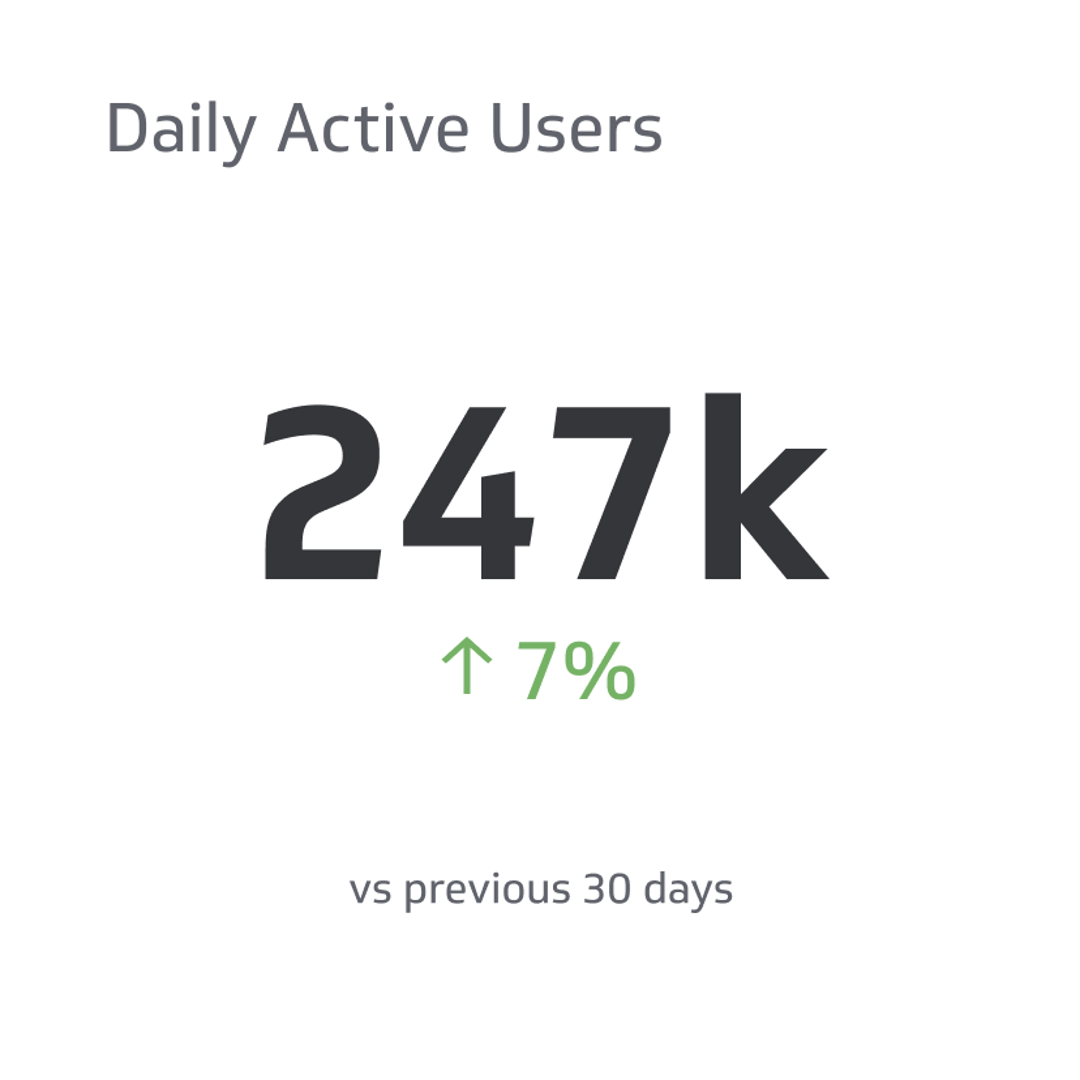 Related KPI Examples - Daily Active Users (DAU) Metric